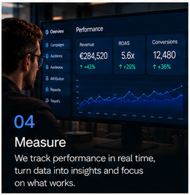 Performance measurement and analytics