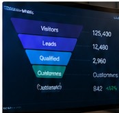 Lead generation funnel and qualification analytics